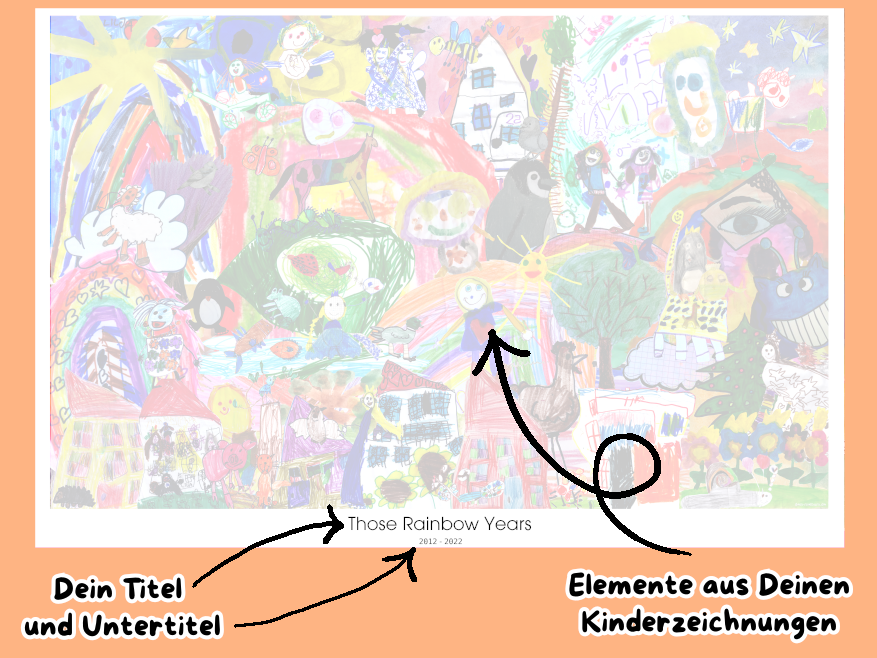 WimMAL-Poster – Bild 6